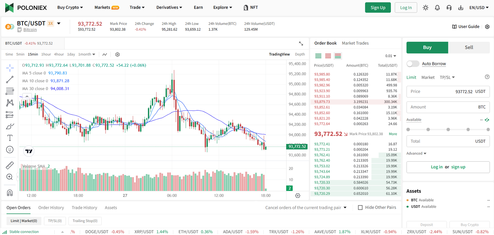 Poloniex spot trading